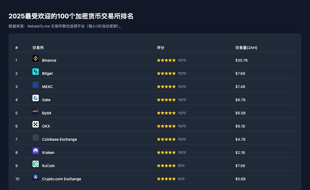 exchanges-top-10 (35).jpg